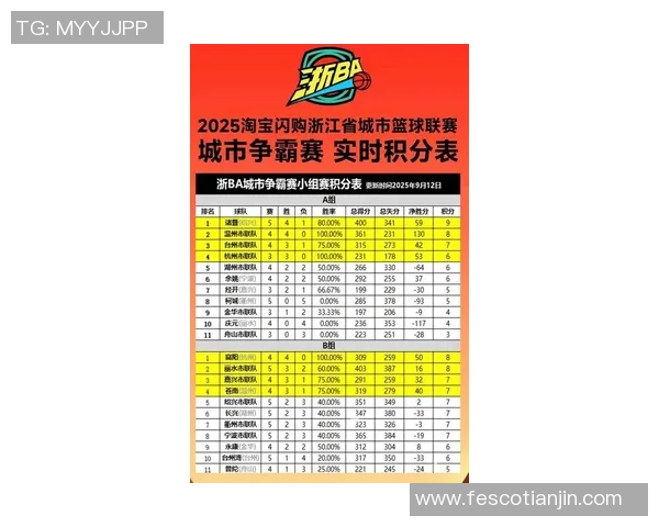 杭州羽毛球队在钻石联赛积分榜上以78分稳居第一名展现强劲实力