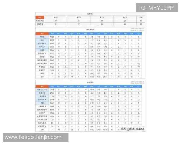 欧锦赛最新积分榜北京篮球队强势领跑积累88分 欧锦赛最新积分榜北京篮球队强势领跑积累88分